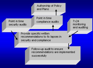 ERE Security - Corporate Overview